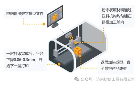 解鎖高精尖控制應(yīng)用臺(tái)達(dá)方案助力3D打印穩(wěn)定、高質(zhì)生產(chǎn)